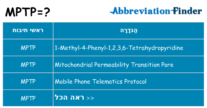 מה הפירוש mptp