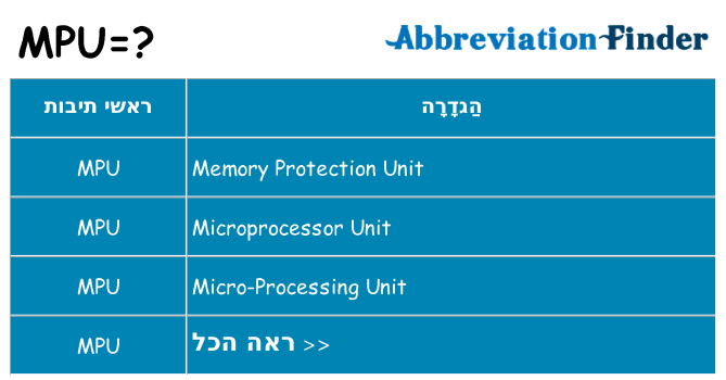 מה הפירוש mpu