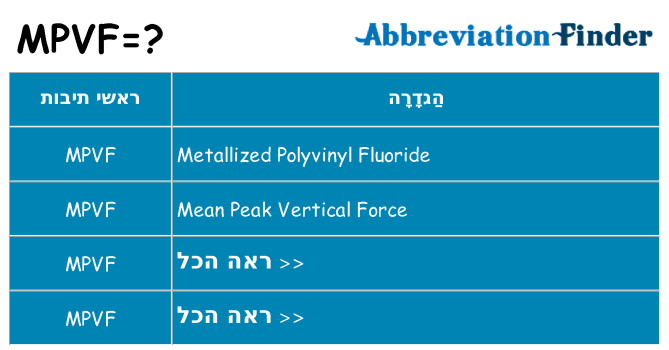 מה הפירוש mpvf