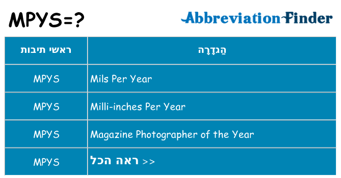 מה הפירוש mpys