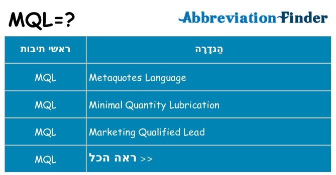 מה הפירוש mql