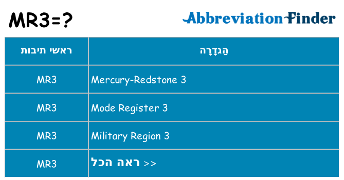 מה הפירוש mr3