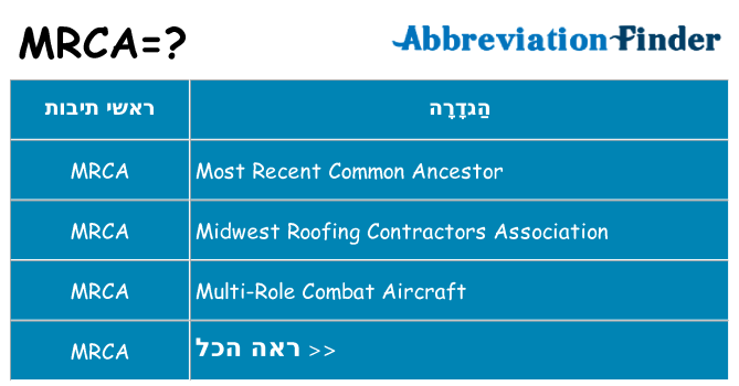 מה הפירוש mrca