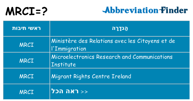 מה הפירוש mrci