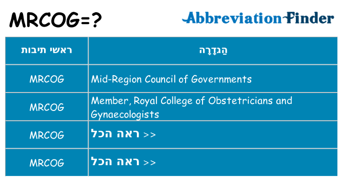 מה הפירוש mrcog
