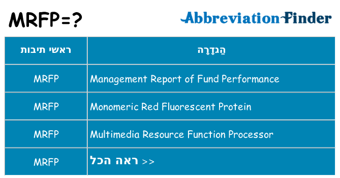 מה הפירוש mrfp