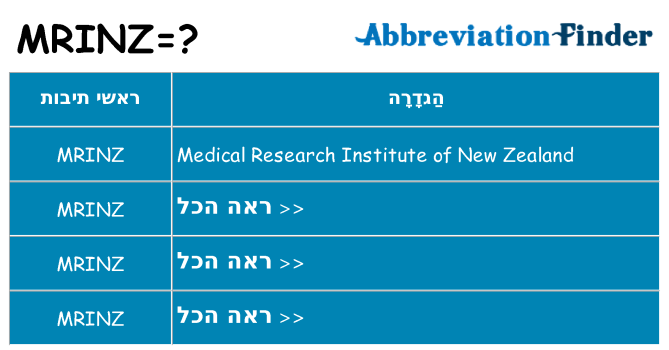 מה הפירוש mrinz