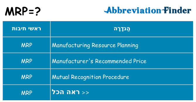 מה הפירוש mrp