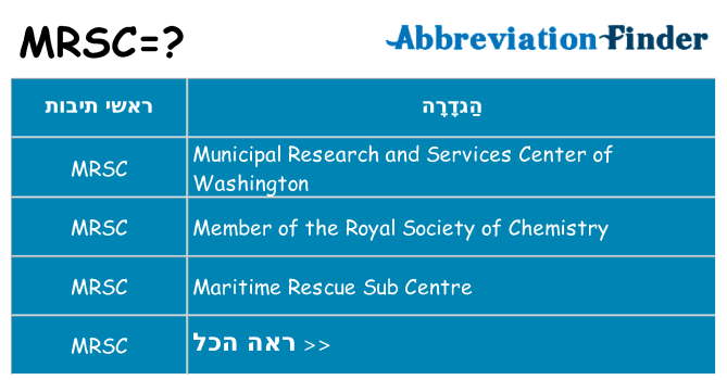 מה הפירוש mrsc
