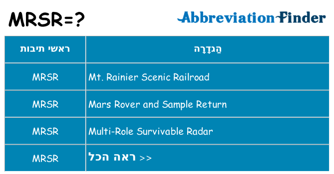 מה הפירוש mrsr