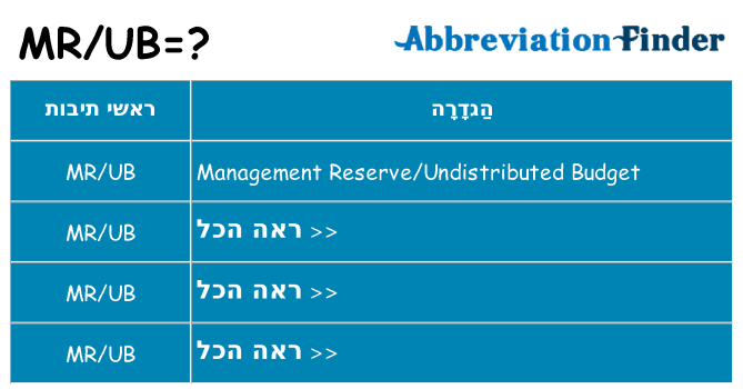 מה הפירוש mrub