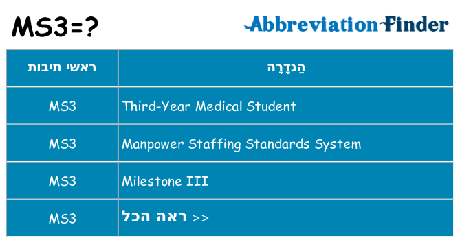 מה הפירוש ms3