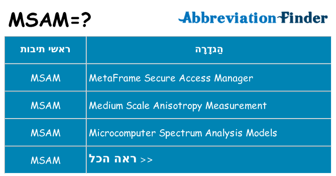 מה הפירוש msam