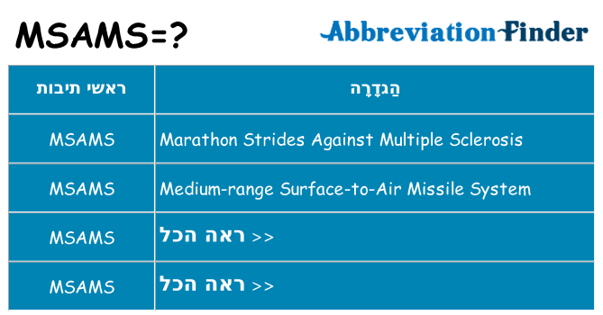 מה הפירוש msams