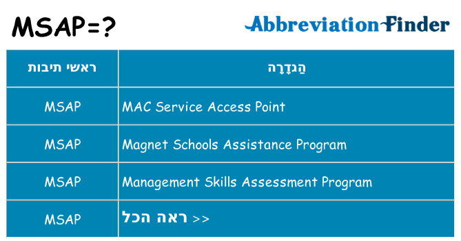 מה הפירוש msap
