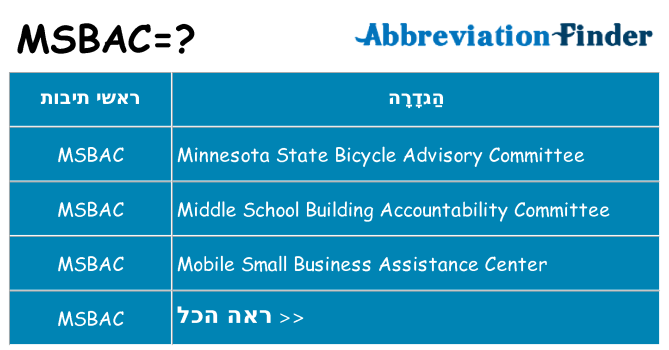 מה הפירוש msbac