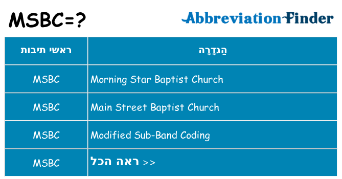 מה הפירוש msbc