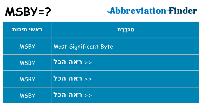 מה הפירוש msby