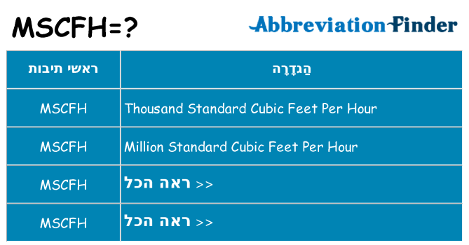 מה הפירוש mscfh