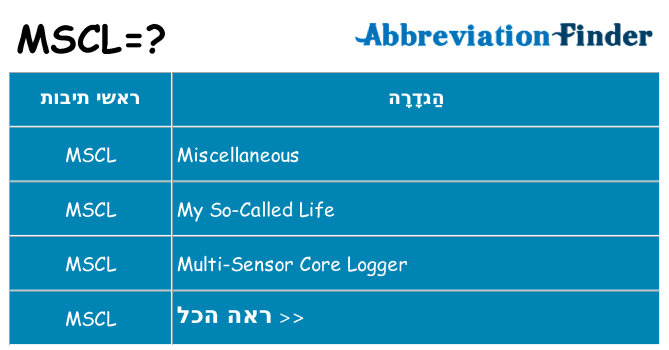 מה הפירוש mscl