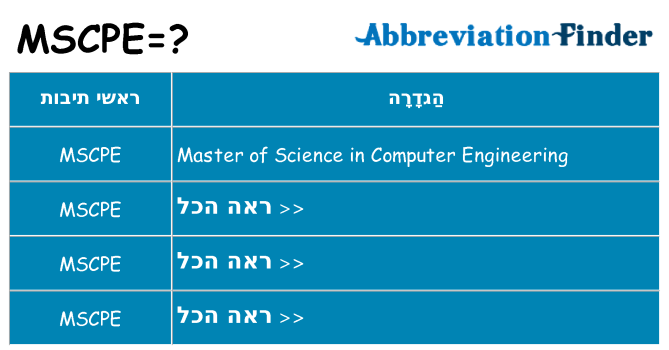 מה הפירוש mscpe