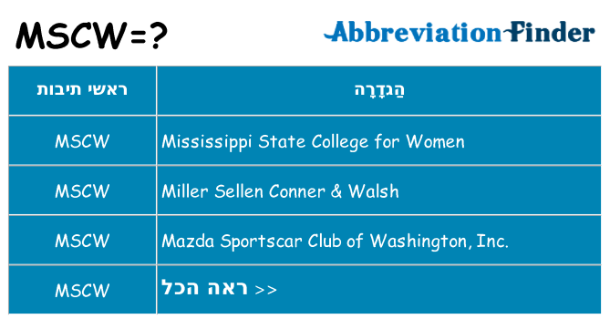 מה הפירוש mscw