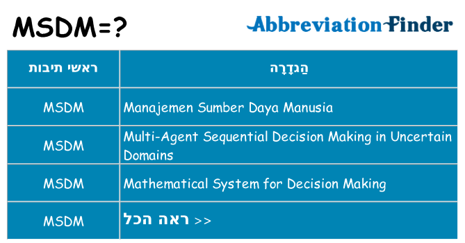 מה הפירוש msdm