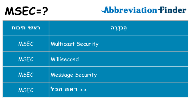מה הפירוש msec