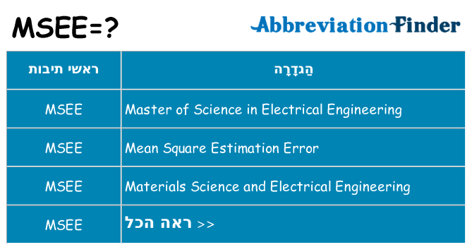 מה הפירוש msee