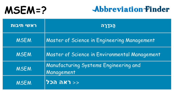 מה הפירוש msem