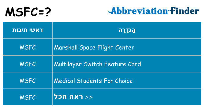 מה הפירוש msfc