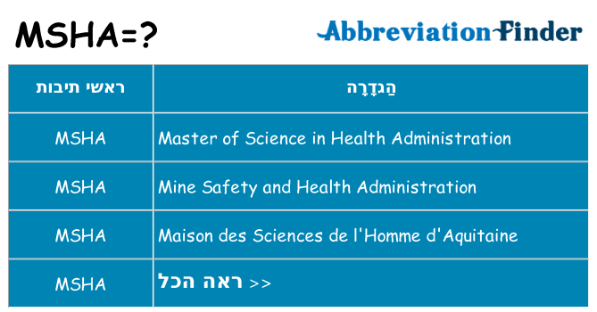 מה הפירוש msha