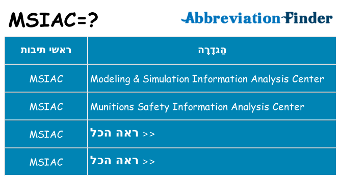 מה הפירוש msiac