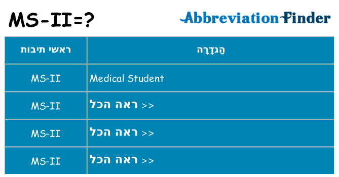 מה הפירוש ms-ii
