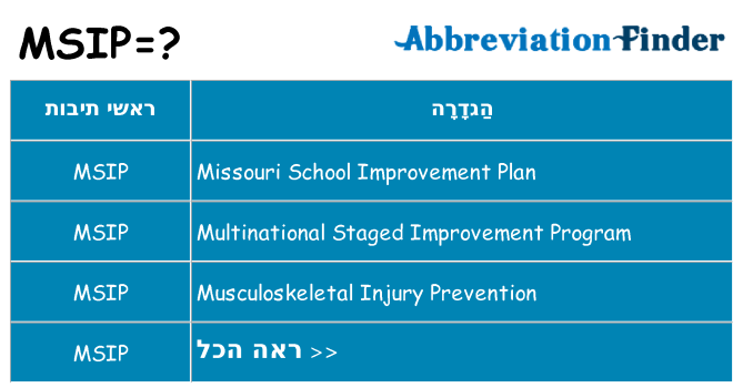 מה הפירוש msip