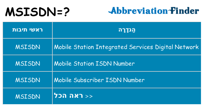 מה הפירוש msisdn