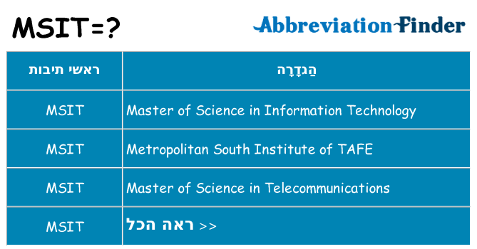 מה הפירוש msit
