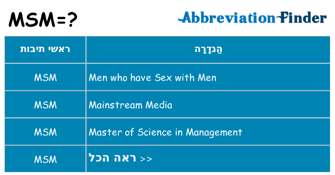 מה הפירוש msm