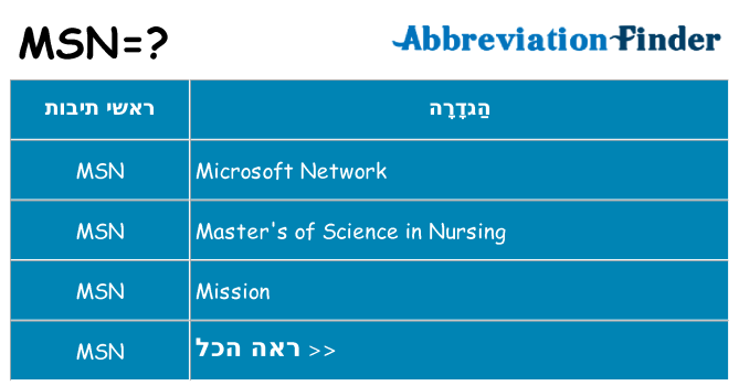 מה הפירוש msn