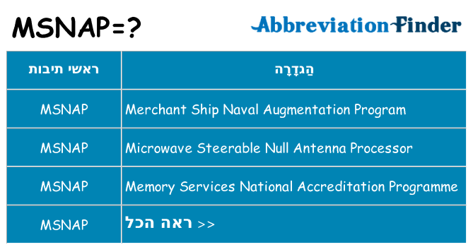 מה הפירוש msnap