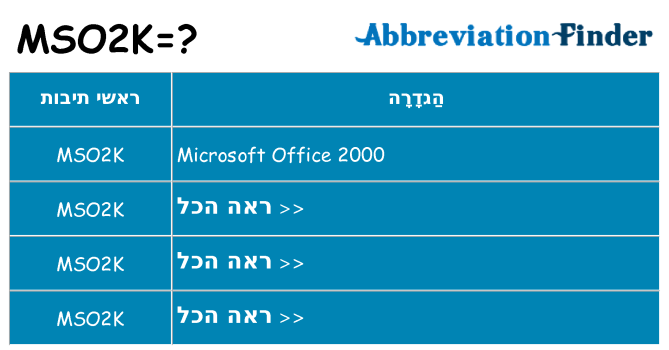 מה הפירוש mso2k