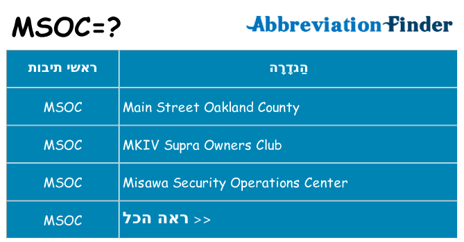 מה הפירוש msoc