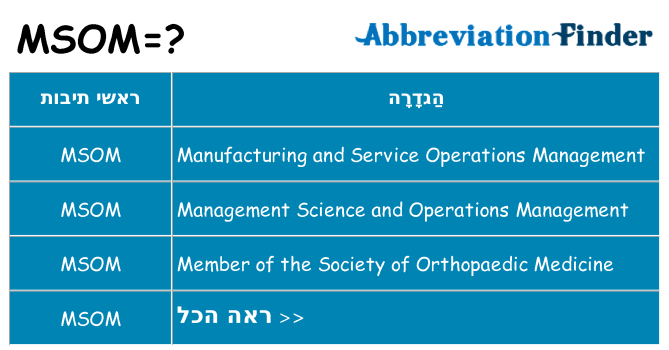 מה הפירוש msom