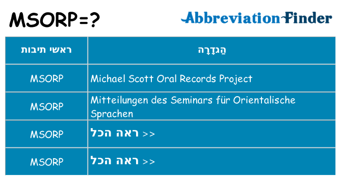 מה הפירוש msorp