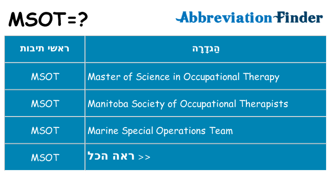 מה הפירוש msot