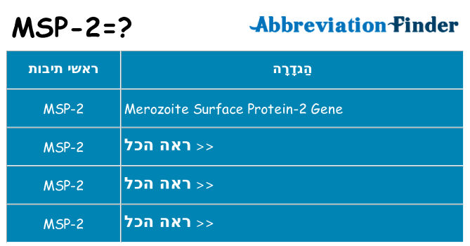 מה הפירוש msp-2