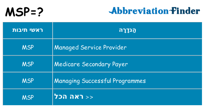 מה הפירוש msp