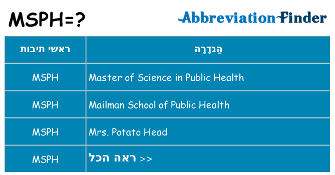 מה הפירוש msph