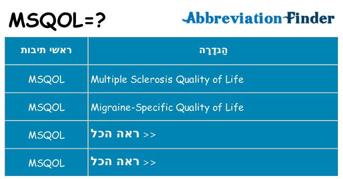 מה הפירוש msqol