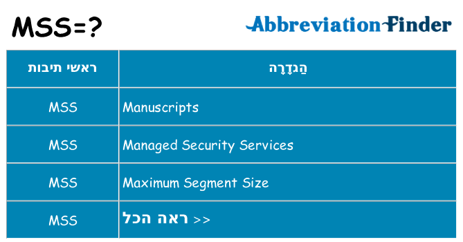 מה הפירוש mss